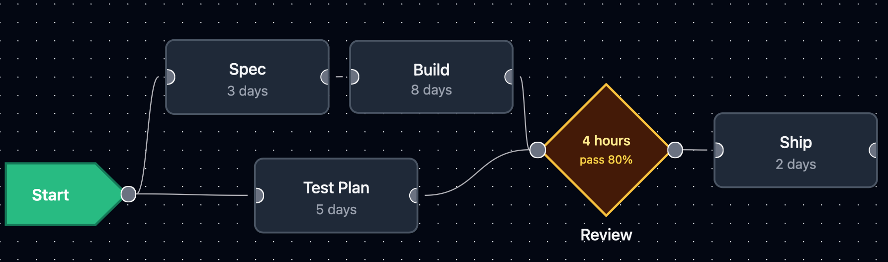 Caladia canvas: block diagram of a sample project