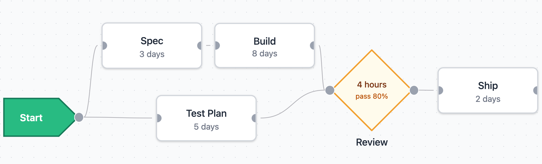 Caladia canvas: block diagram of a sample project